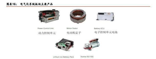 汽車零部件巨頭電裝崛起之路 緊隨豐田汽車步伐，實(shí)現(xiàn)全球擴(kuò)張的動(dòng)力電池系統(tǒng)布局
