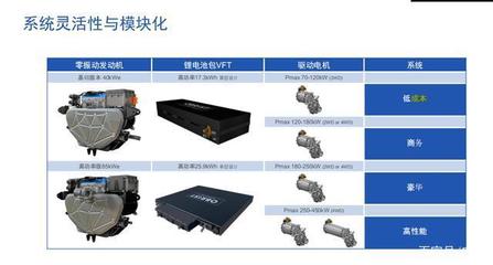 深度解析 最接近純電體驗的增程式動力系統供應商