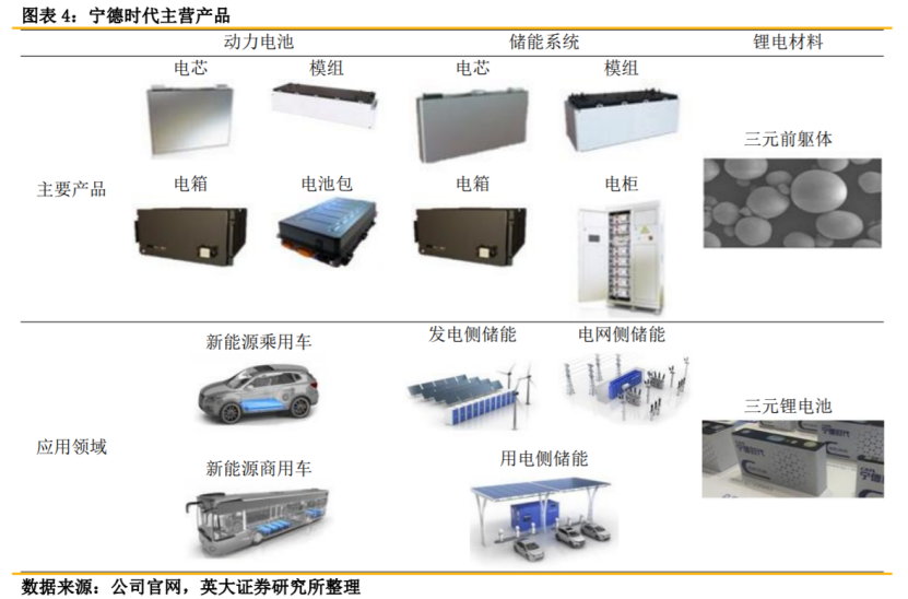 寧王上半年大賺81億元，國內(nèi)動(dòng)力電池領(lǐng)域追兵虎視眈眈