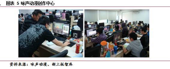 詠聲動漫(835994)調研紀要:全產業(yè)鏈布局已現(xiàn)雛形,變現(xiàn)能力保證IP持續(xù)開發(fā)